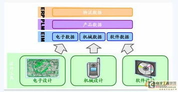 電子設(shè)計(jì)企業(yè)Acconsys 為何更應(yīng)聚焦研發(fā)管理，驅(qū)動(dòng)電子產(chǎn)品技術(shù)開發(fā)創(chuàng)新