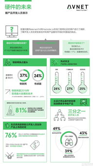 物聯(lián)網(wǎng)在新技術(shù)推向市場中的關(guān)鍵作用——安富利報(bào)告解讀